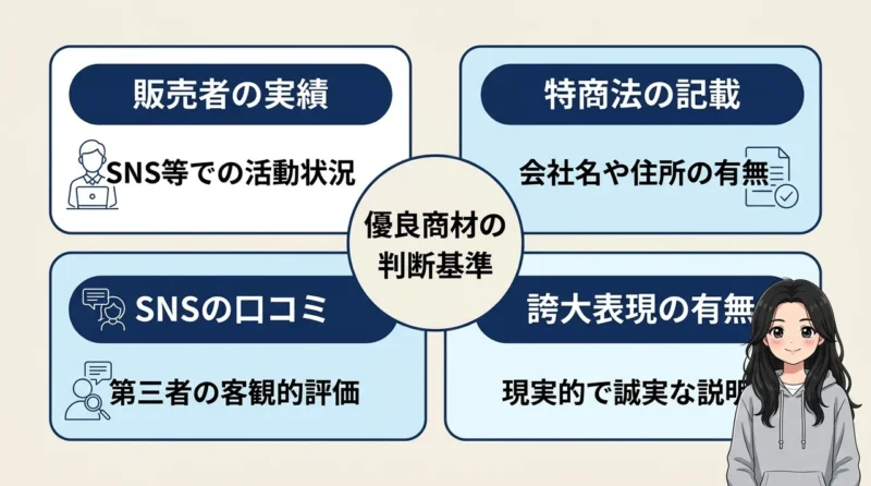 優良な商材を見分ける4つのチェック項目の要点をまとめた図解(販売者の実績・特商法の記載・SNSの口コミ)