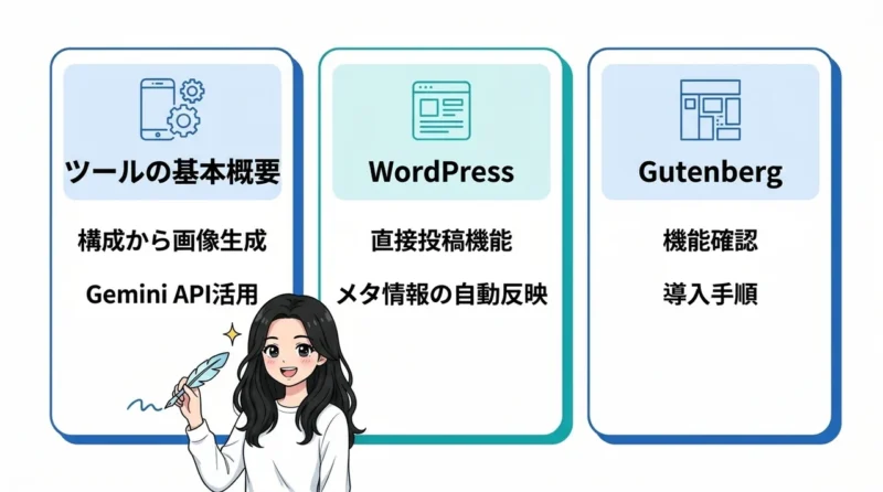 SWELLとAI維新Writerで記事作成を自動化するの要点をまとめた図解(ツールの基本概要・WordPress・Gutenberg)
