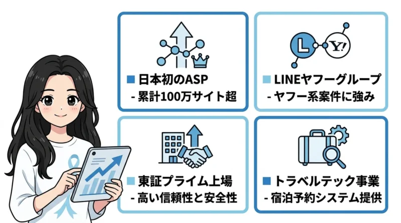 バリューコマースはどんな会社?基本情報を解説の要点をまとめた図解(日本初のASP・LINEヤフーグループ・東証プライム上場)