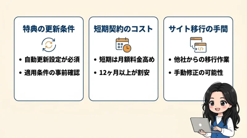 エックスサーバー利用時の注意点とデメリット3つの要点をまとめた図解(特典の更新条件・短期契約のコスト・サイト移行の手間)