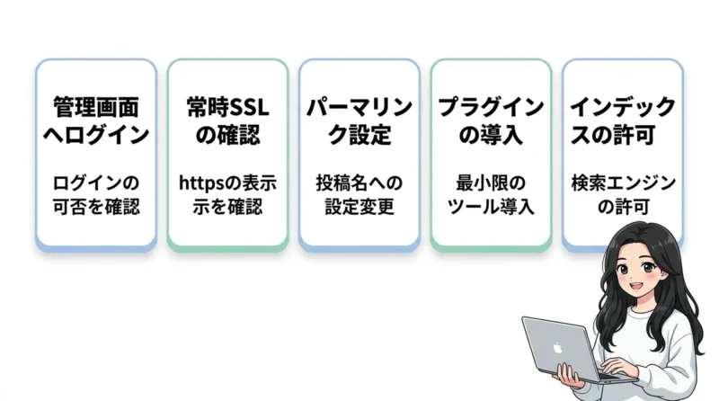 ワードプレスインストール後の重要設定5つの要点をまとめた図解(管理画面へログイン・常時SSLの確認・パーマリンク設定)